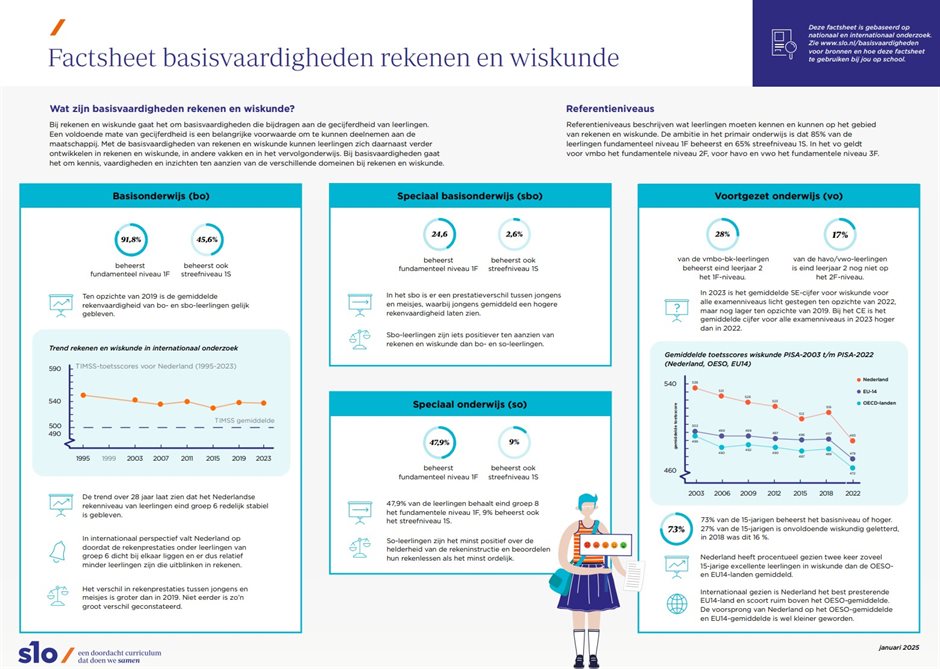 Factsheet