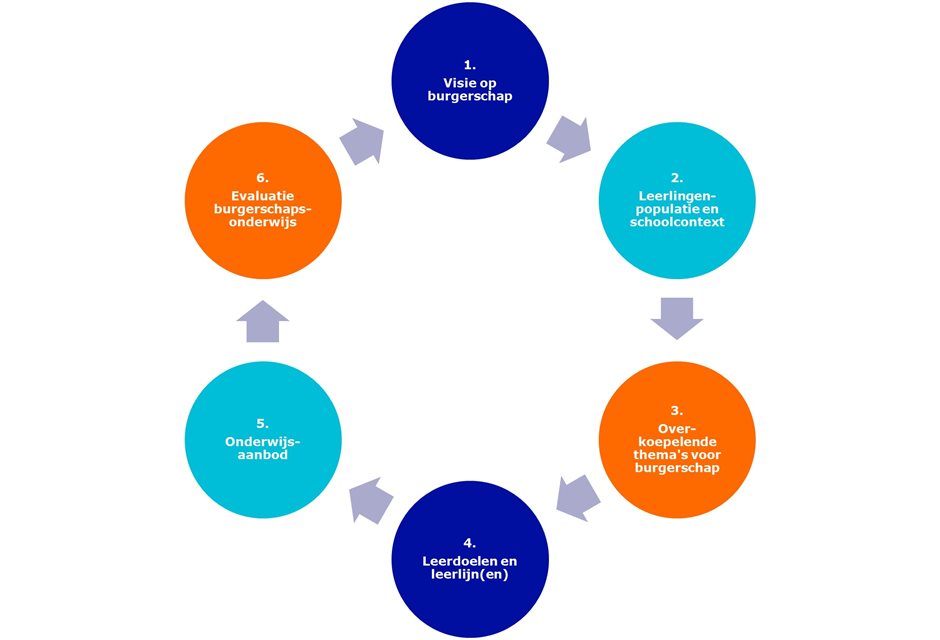 Afbeelding stappenplan