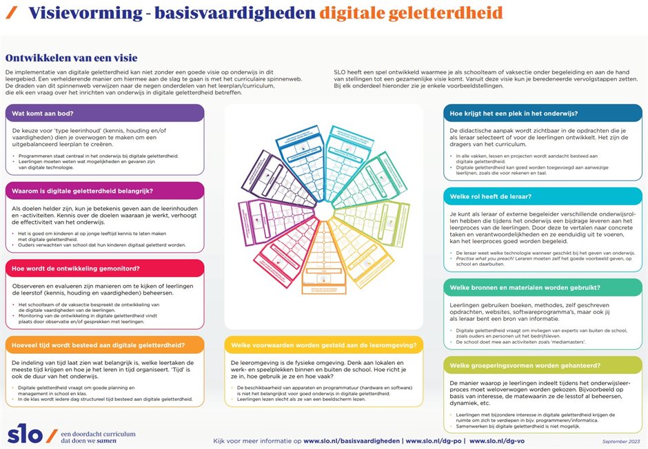 Visievorming DG