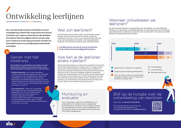 slo-factsheet-ontwikkeling-leerlijnen-2025