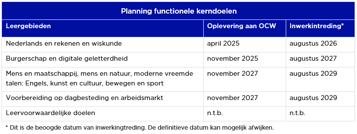 Actualisatie functionele kerndoelen - tabel