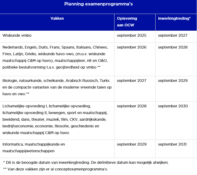 Planning examenprogramma's - SLO