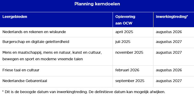 Planning kerndoelen - SLO