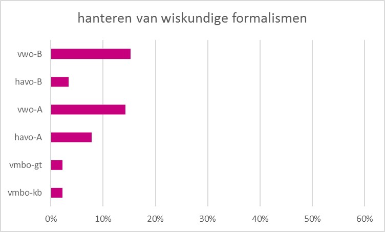 Samenstelling examens wiskundige formalismen