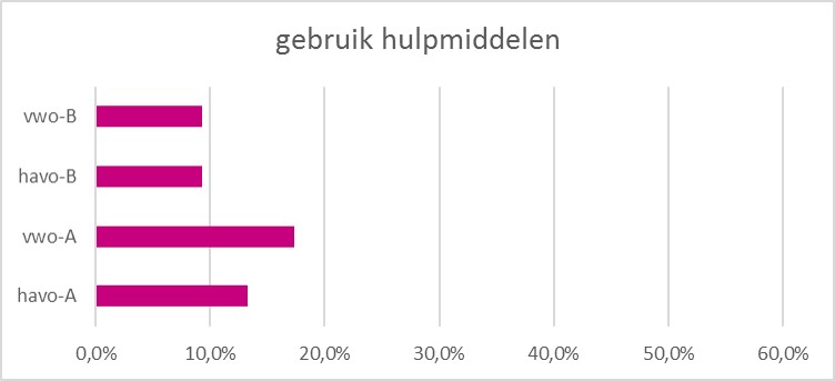 Samenstelling examens hulpmiddelen