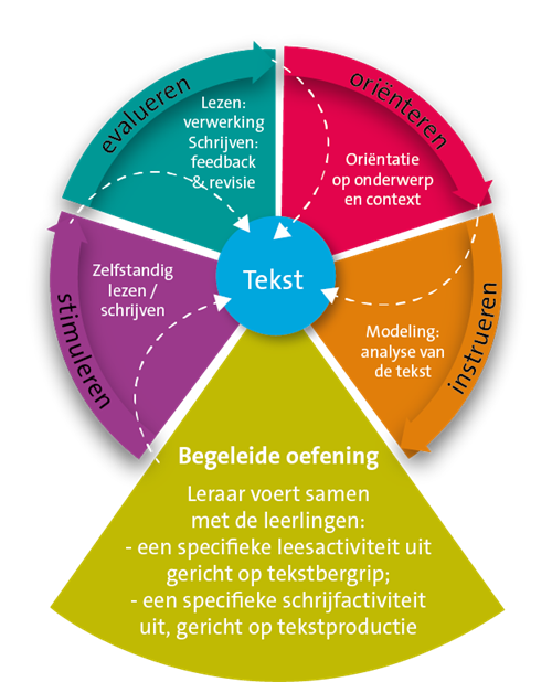 IL begeleid oefenen02