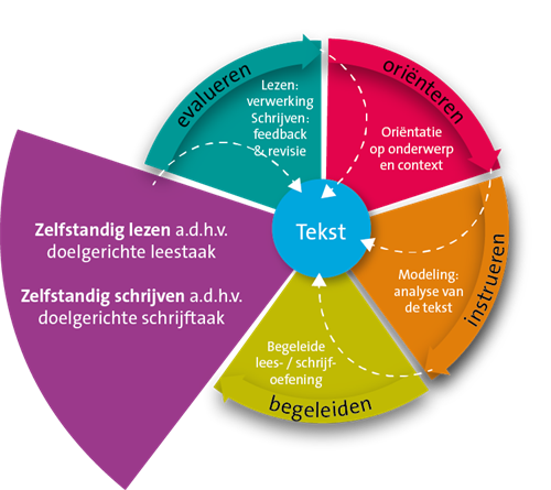 IL zelfstandig lezen-schrijven_02