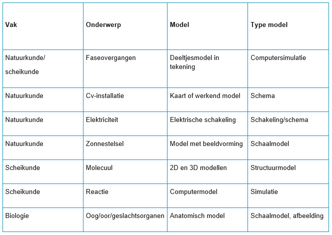 model-voorbeelden