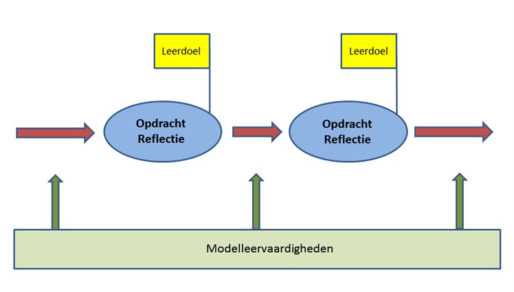 vaardigheden