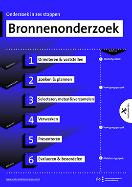 SLO-Poster-bronnenonderzoek-nieuw270