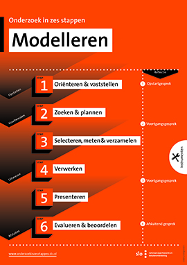 SLO-Poster-modelleren-nieuw270