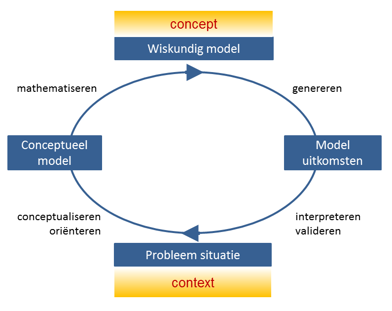 modelleercyclus040417