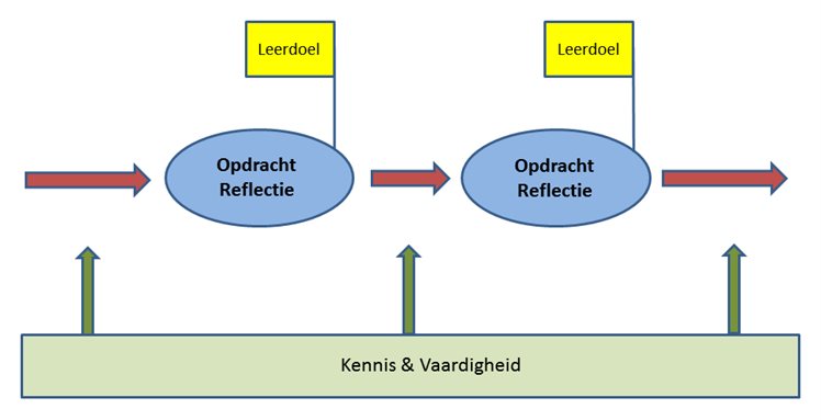 leerlijn