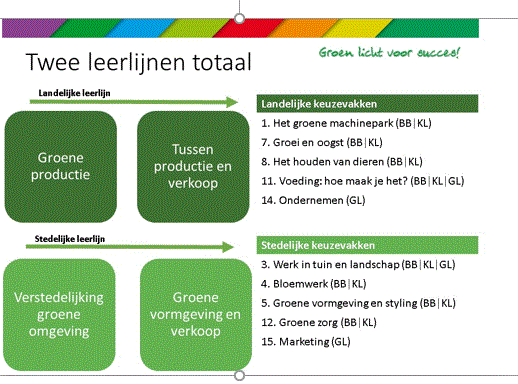 twee leerlijnen totaal