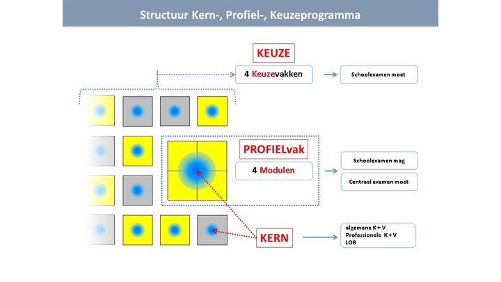 structuur