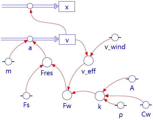 modelfig-1-4