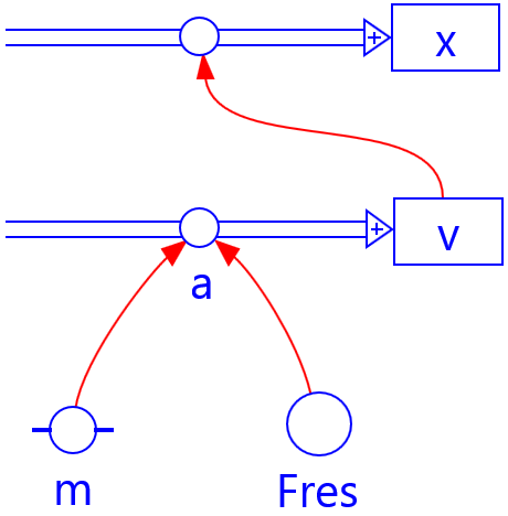 modelfig-1-3